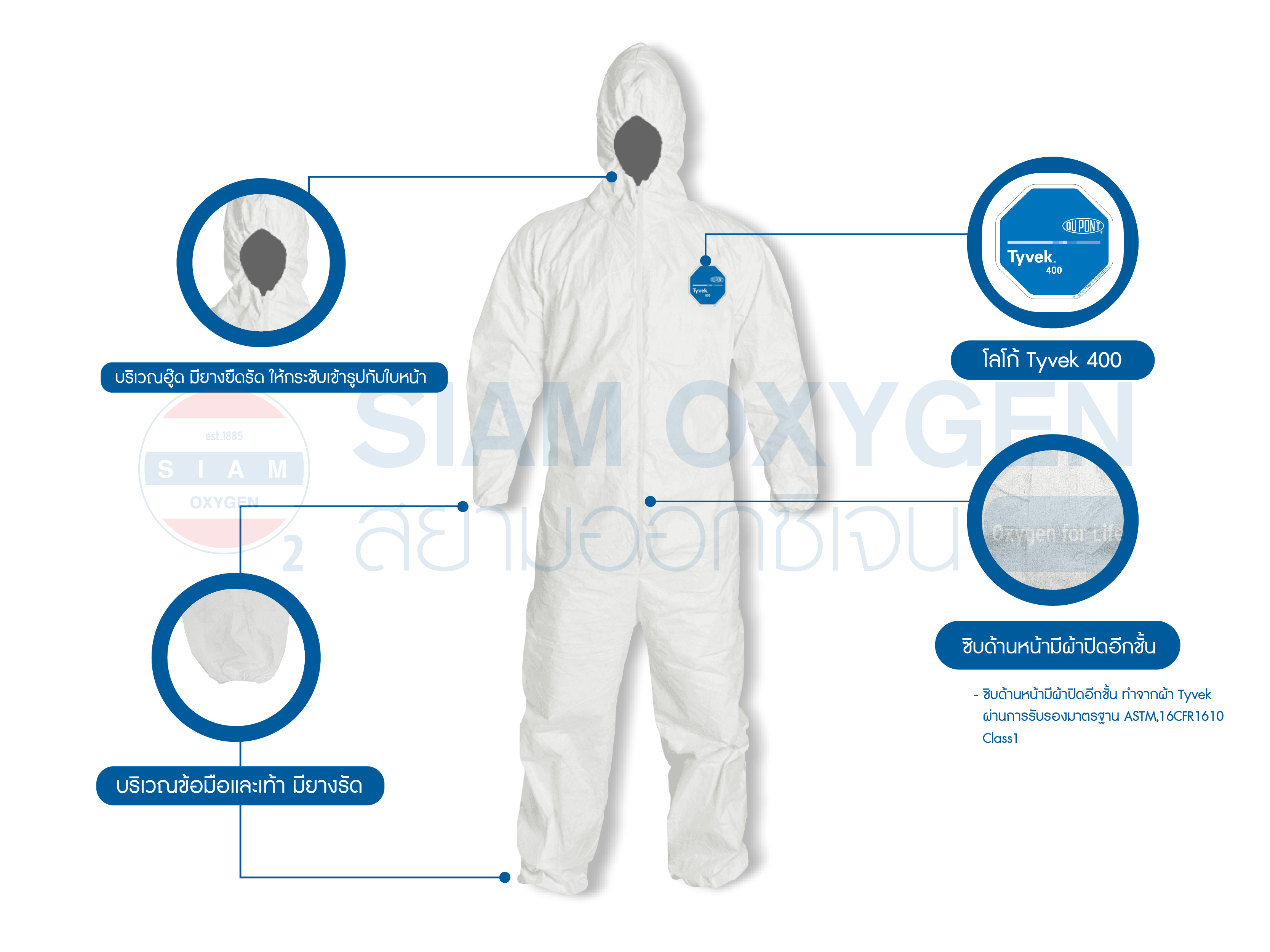 ชุดป้องกันเชื้อโรค PPE (Coveralls)