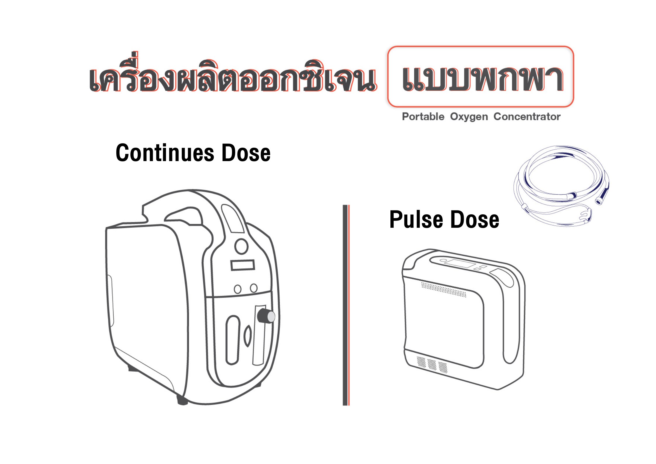 หลักการทำงานของเครื่องผลิตออกซิเจน และการเลือกซื้อ Siam Oxygen