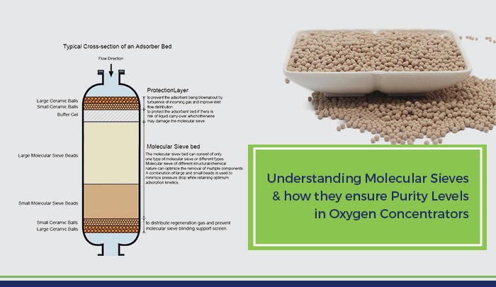 หลักการทำงานของเครื่องผลิตออกซิเจน และการเลือกซื้อ Siam Oxygen