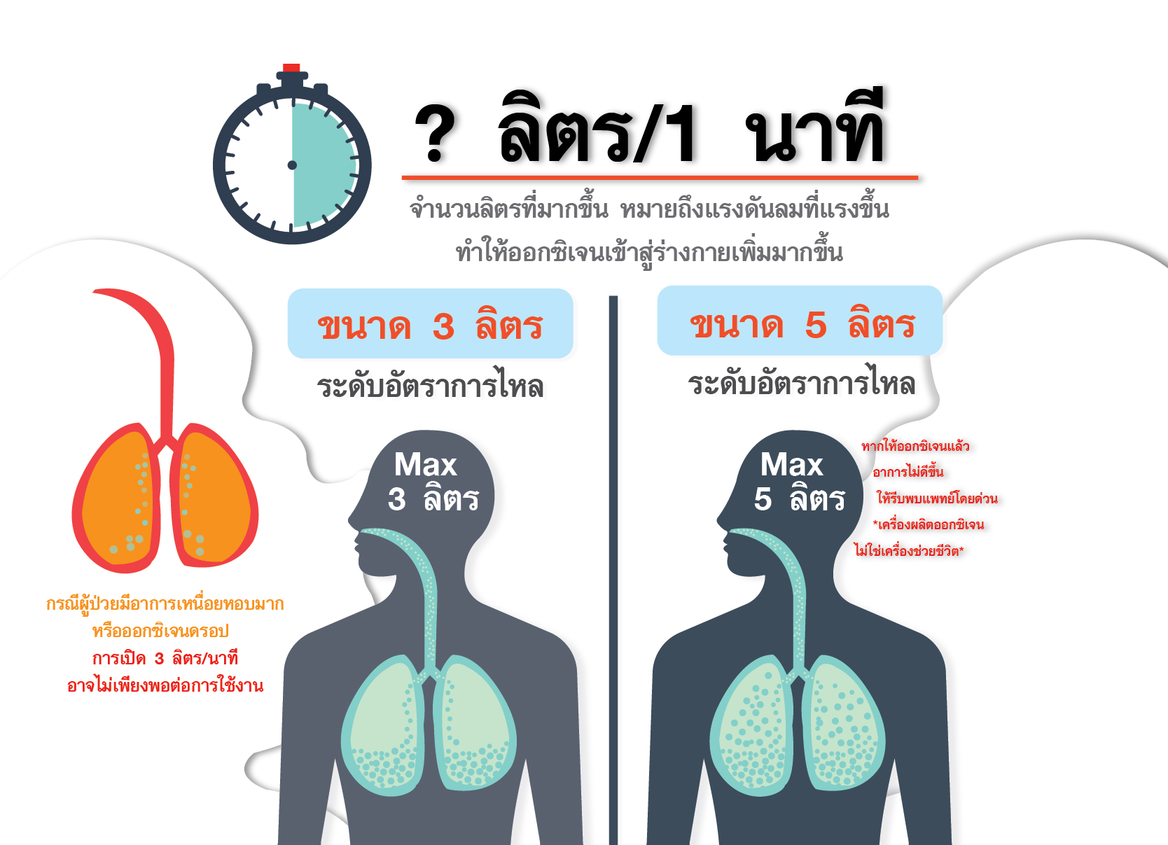 หลักการทำงานของเครื่องผลิตออกซิเจน และการเลือกซื้อ Siam Oxygen