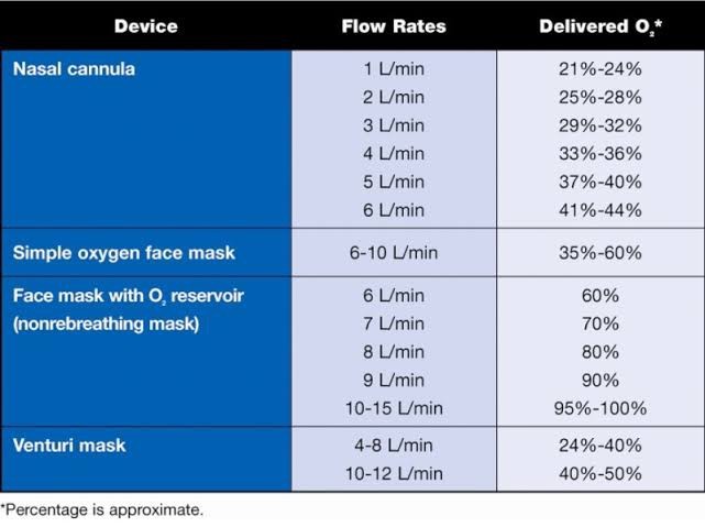 หลักการทำงานของเครื่องผลิตออกซิเจน และการเลือกซื้อ Siam Oxygen