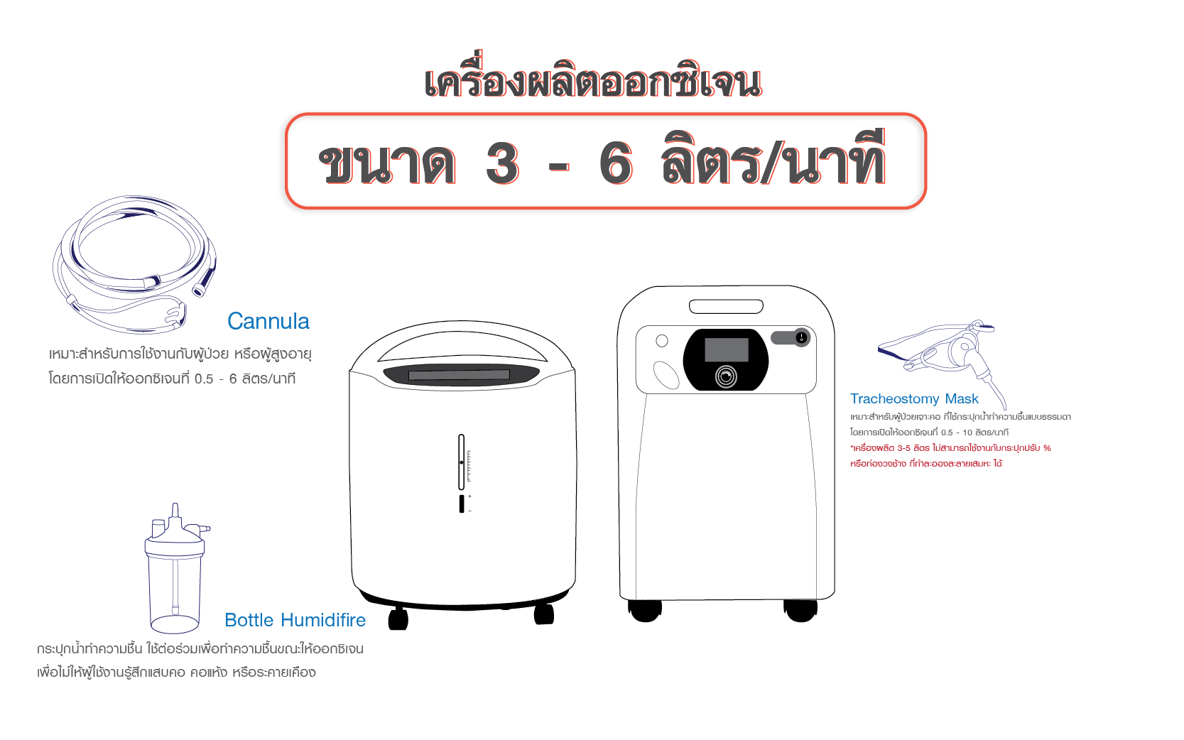 หลักการทำงานของเครื่องผลิตออกซิเจน และการเลือกซื้อ Siam Oxygen