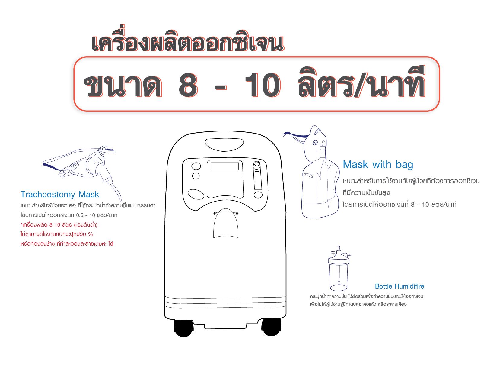 หลักการทำงานของเครื่องผลิตออกซิเจน และการเลือกซื้อ Siam Oxygen