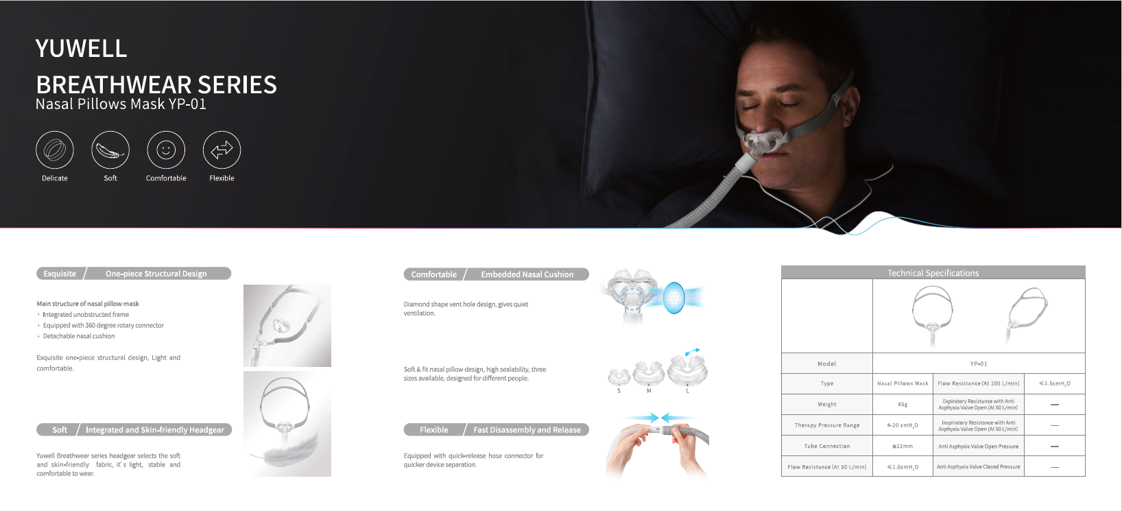 หน้ากาก CPAP ชนิดสอดจมูก (Nasal Pillow Mask YP-01)